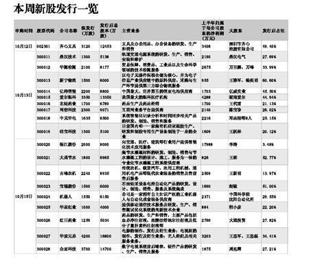 创业板首批上市时间表敲定:最早23日最晚月底