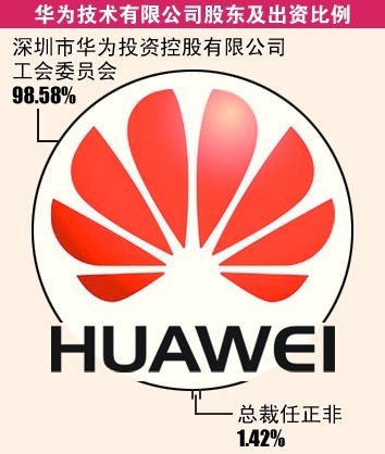 华为澄清“接班引发高层变动”