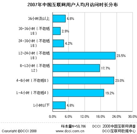华西村人均收入_人均访问页面数(2)
