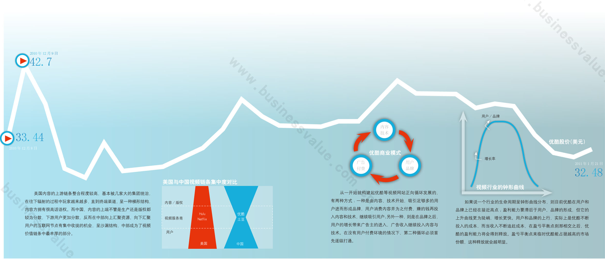 盈利模式_收入达到多少才能盈利