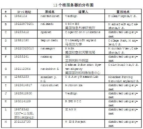 IPv6与4G捭阖纵横:如何建造新一代互联网