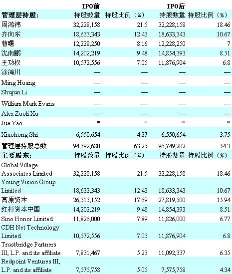 奇虎 垂直搜索 傅盛 360_奇虎360业务拆分估值_奇虎360和360