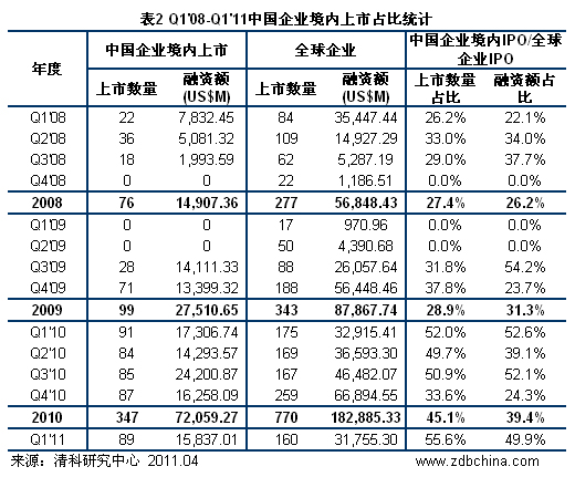 国泰君安证券佣金多少_华鑫证券 佣金收入