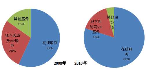 收入证明_首席构架师收入
