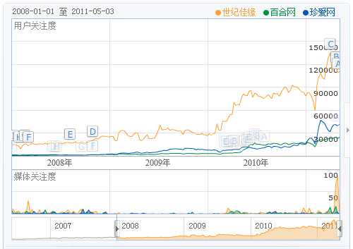 收入证明_首席构架师收入(3)