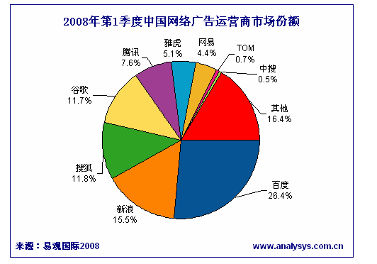 广告联盟收入截图_收入支出表格模板_新浪网广告收入(3)