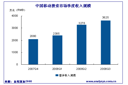 汽车销售员_宜搜销售员月收入