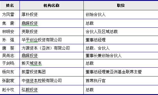 中国十大投资公司排名