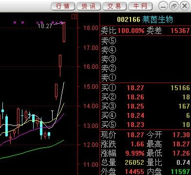 腾讯股东持股比例图_人均持股值(3)