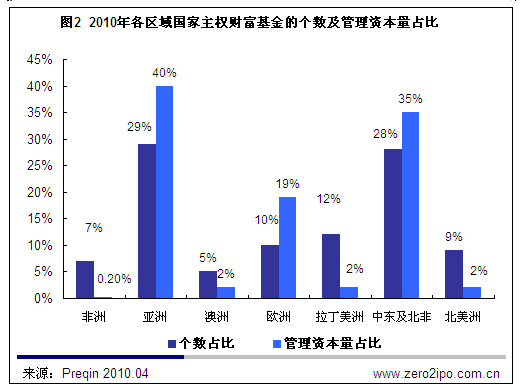 求一篇3000-4000字的论文,题目是:中国大陆资