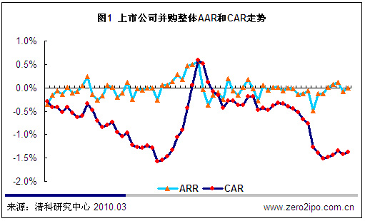 中国人口增长率变化图_业务收入平均增长率(2)