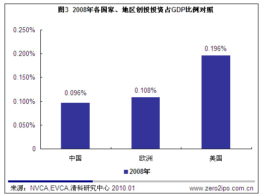 辽宁省gdp变化十年_经济增长放缓背景下 低成本航空发展时代来临(3)