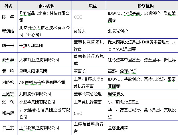 股权私募排名_私募股权投资(3)