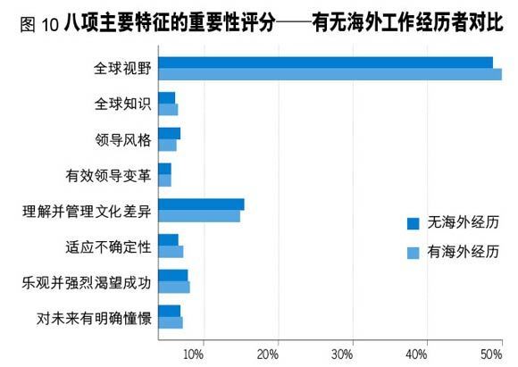 全世界最佳人口_全世界人口照片(2)